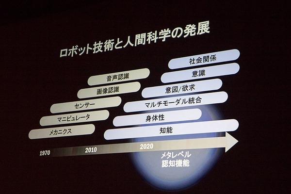 石黒教授が描く「ロボットとの共生」の未来！コンパニオンロボット実現へのロードマップと必要なロボット技術