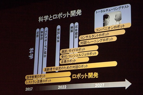 石黒教授が描く「ロボットとの共生」の未来！コンパニオンロボット実現へのロードマップと必要なロボット技術