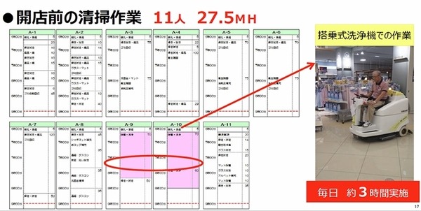 自動運転のAI掃除ロボット「RS26」が大阪駅構内、バス乗り場でも活躍！先行導入企業がショッピングモールなどの導入効果を公表
