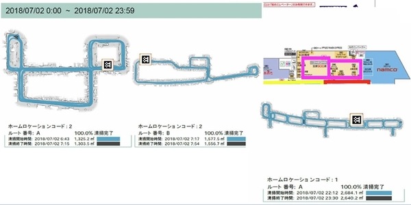 自動運転のAI掃除ロボット「RS26」が大阪駅構内、バス乗り場でも活躍！先行導入企業がショッピングモールなどの導入効果を公表