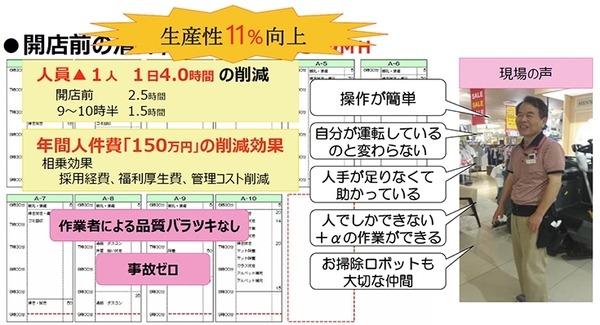 自動運転のAI掃除ロボット「RS26」が大阪駅構内、バス乗り場でも活躍！先行導入企業がショッピングモールなどの導入効果を公表