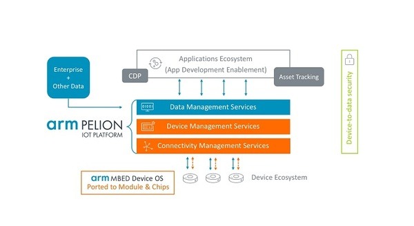 ソフトバンクG傘下のARM、日本人創業のトレジャーデータ社を買収　買収額は6億ドルとの報道も