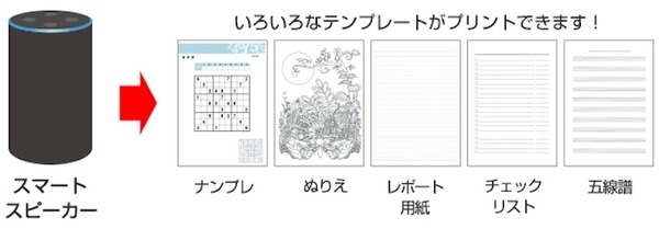 キヤノンの家庭用インクジェットプリンター「PIXUSシリーズ」の新機種、スマートスピーカーからの印刷指示に対応