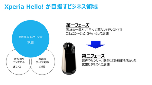 ソニーモバイルの「Xperia Hello! SDK 勉強会」が開催されました！