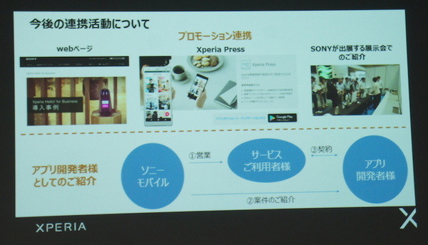 ソニーモバイルの「Xperia Hello! SDK 勉強会」が開催されました！