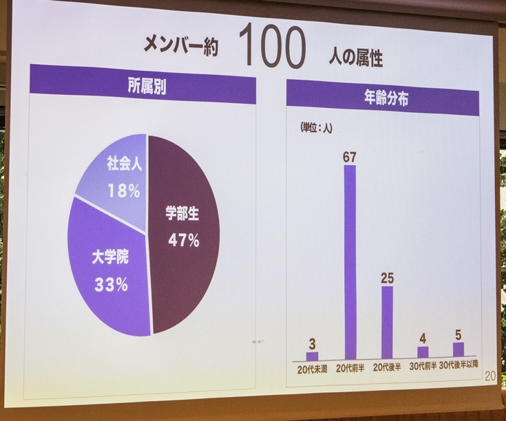 若手のAI起業家育成を目指すディープコアが「KERNEL HONGO」を公開！東大の松尾教授も登壇し、AIがある未来を語る