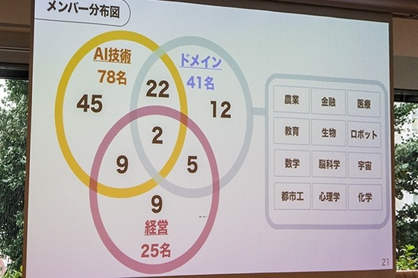 若手のAI起業家育成を目指すディープコアが「KERNEL HONGO」を公開！東大の松尾教授も登壇し、AIがある未来を語る