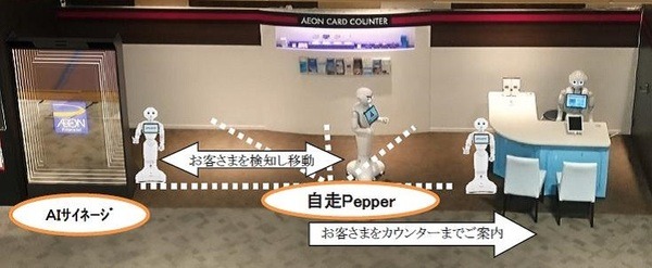 自律走行Pepperがお客様をご案内！国内金融業界初、イオンカードの店頭接客でPepperとミラー型AIサイネージを連携活用