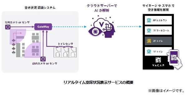 AIを活用し「各階喫茶」と「トイレ」の空席状況がひと目でわかる！大丸東京店でサイネージとスマホで確認できるサービス開始