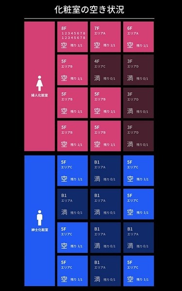 AIを活用し「各階喫茶」と「トイレ」の空席状況がひと目でわかる！大丸東京店でサイネージとスマホで確認できるサービス開始
