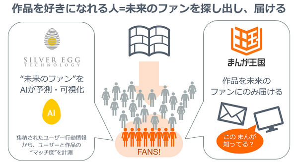 AIよ、興味のあるマンガだけをオススメしてくれ！「まんが王国」が未来のファンをAIが発見する「潜在読者の可視化」実験を開始