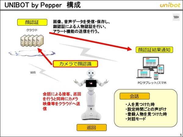 ロボットの巡回で万引きは防げるか? 書店での導入効果を公表！防犯と接客を同時に実現する巡回Pepper「UNIBOT」