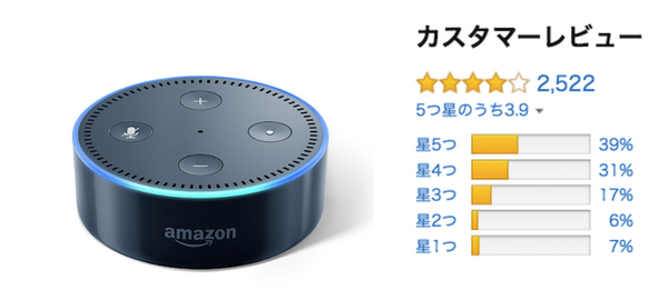 日本での「Amazon Echo」ファミリーのアマゾンレビュー評価まとめ （2018年8月）
