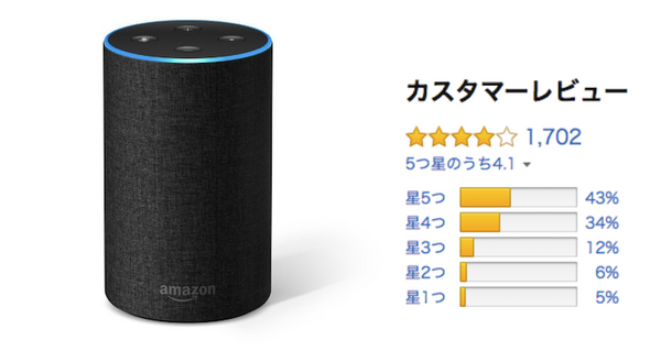 日本での「Amazon Echo」ファミリーのアマゾンレビュー評価まとめ （2018年8月）