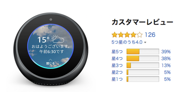 日本での「Amazon Echo」ファミリーのアマゾンレビュー評価まとめ （2018年8月）