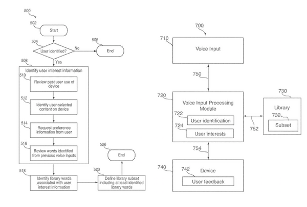 Appleが話者認識の特許を取得　Siri・HomePodもパーソナライズした応答が可能に？