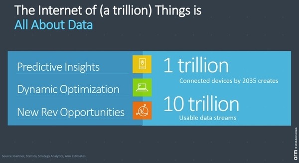 アームの「ペリオン IoTプラットフォーム」日本上陸！IoTビッグデータ運用に重要な3つの管理と2種類のデータを効率運用