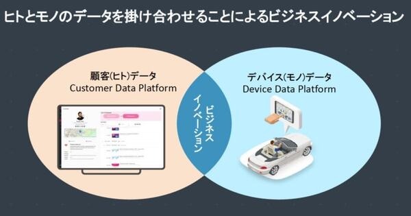 アームの「ペリオン IoTプラットフォーム」日本上陸！IoTビッグデータ運用に重要な3つの管理と2種類のデータを効率運用