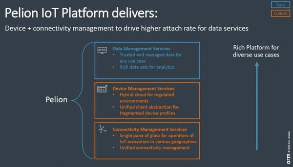 アームの「ペリオン IoTプラットフォーム」日本上陸！IoTビッグデータ運用に重要な3つの管理と2種類のデータを効率運用
