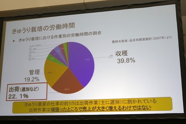 キュウリ自動判別、たこ焼きロボ、クレープなど調理や農業でロボット・AIを使いこなすメイカーたち #MFT2018