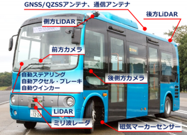 SBドライブが産総研「自動走行小型バスによるラストマイル実証評価」(レベル3相当)に参画、茨城県日立市で一般の乗車体験も公募
