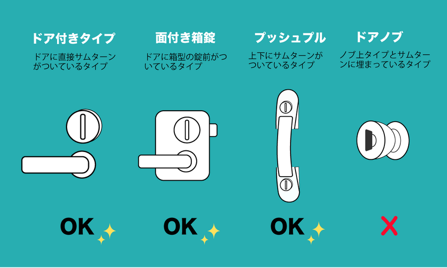 1万円の日本向けスマートロック「SESAME mini」、Makuakeで2300%資金調達中