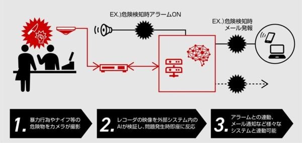 暴力行為やナイフなどの危険物をAIが自動で検知！日本防犯システムとMJIが提携、暴力行為対策AIカメラシステム「＆：」(アンド)