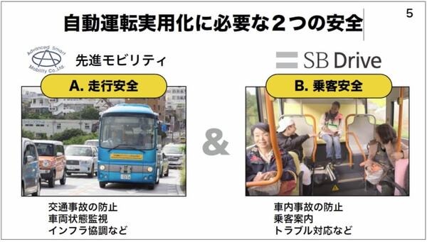 【動画あり】江ノ島の公道を走るSBドライブの自動運転バスに乗ってみた
