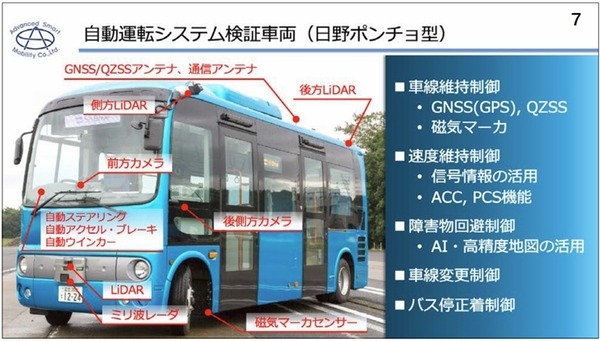 【動画あり】江ノ島の公道を走るSBドライブの自動運転バスに乗ってみた