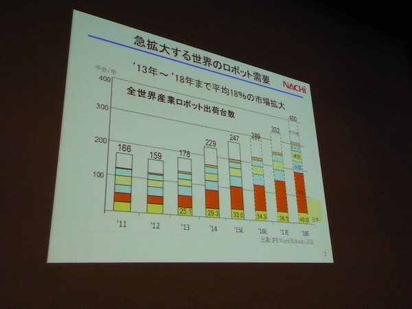 「急がば学べ」、北陸能開大パネルディスカッション「ロボットの進化でものづくりはどう変わるのか」で富山大・不二越・YKKの３氏が講演