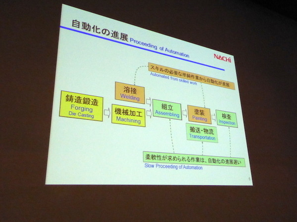 「急がば学べ」、北陸能開大パネルディスカッション「ロボットの進化でものづくりはどう変わるのか」で富山大・不二越・YKKの３氏が講演