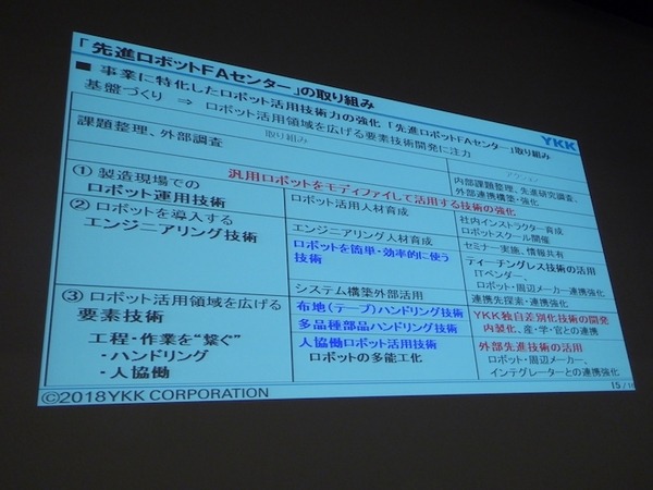 「急がば学べ」、北陸能開大パネルディスカッション「ロボットの進化でものづくりはどう変わるのか」で富山大・不二越・YKKの３氏が講演