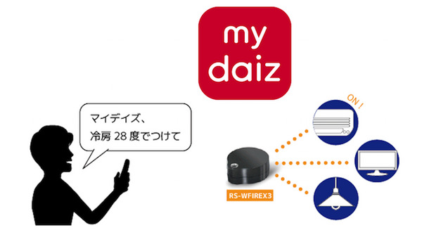 <p>シェア 0 ツイート 0 はてブ 0</p>