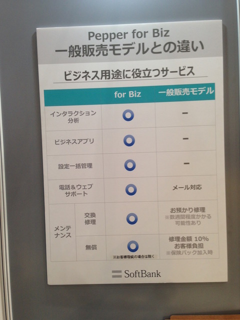 【FinTech】金融ITフェア「FIT2015」に行ってきました。【フィンテック】