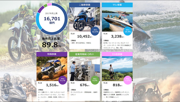 ヤマハ発動機が農作業ロボット開発へ　NVIDIAと協業で製品のインテリジェント化目指す【GTC Japan 2018】