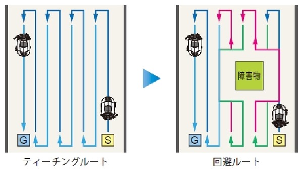 アマノの自律走行式ロボット床面洗浄機「EGrobo」、障害物回避機能を搭載、清掃能力60％向上