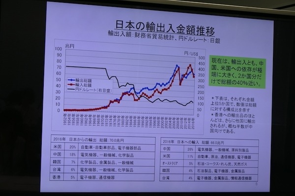 立命館大学プレスセミナー　ロボットシステムインテグレーションの科学と産業の課題