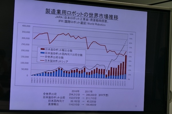立命館大学プレスセミナー　ロボットシステムインテグレーションの科学と産業の課題