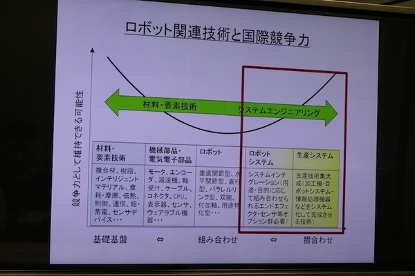 立命館大学プレスセミナー　ロボットシステムインテグレーションの科学と産業の課題