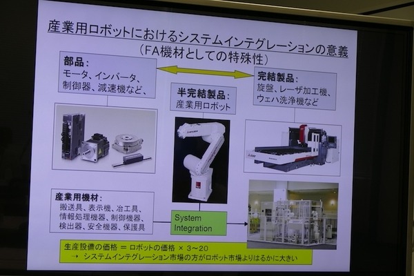 立命館大学プレスセミナー　ロボットシステムインテグレーションの科学と産業の課題