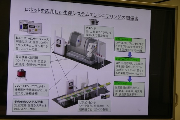立命館大学プレスセミナー　ロボットシステムインテグレーションの科学と産業の課題