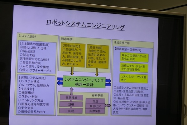 立命館大学プレスセミナー　ロボットシステムインテグレーションの科学と産業の課題