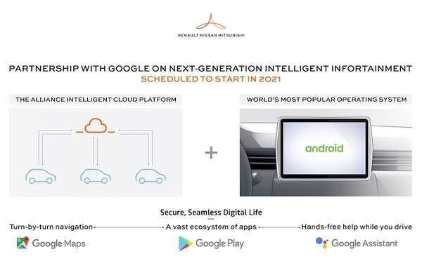 ルノー・日産自動車・三菱自動車、Googleと次世代インフォテインメントシステムで提携。2021年よりAndroid搭載でGoogleアシスタントも車内で利用可能に。