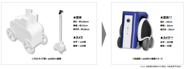 ハタプロとリクルートテクノロジーズ、カメラ付きの四輪駆動AIロボットを共同開発