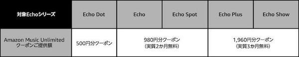 Amazon、Amazon Echoシリーズの新製品を発表。新製品のEcho Subや、日本初登場のEcho Showも
