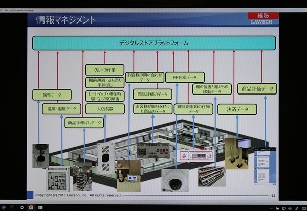 【IoT業界探訪Vol.25】ローソンの考える未来のコンビニの姿とオープンイノベーション