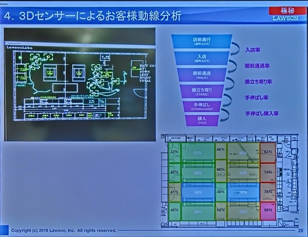 【IoT業界探訪Vol.25】ローソンの考える未来のコンビニの姿とオープンイノベーション