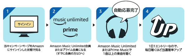Amazon Musicで音楽を聞くだけ　BOSEのAlexa搭載スピーカーが100名に当たる