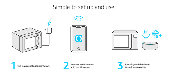 アメリカで発表された「Amazon Alexa」の新機能がすごすぎる！ 全24機能を一挙紹介