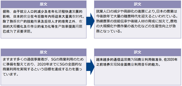 TOEIC900点レベルのAI翻訳プラットフォームが中国語にも対応！NTTコムの「COTOHA Translator」